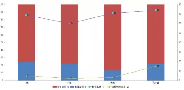 影響飼料顆粒質量的第一位點是調質