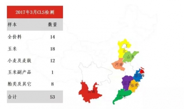 警惕：3月嘔吐毒素污染上升 | 建明霉菌毒素檢測(cè)分析報(bào)告