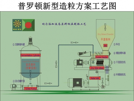 普羅頓工作原理.jpg