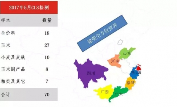 2017年5月建明霉菌毒素檢測分析報告