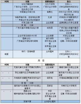 實戰！環保部孔源等大咖講述豬場治污經驗，農墾東瑞邀您9月南寧見