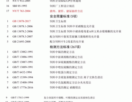 必須收藏！飼料的565項標準全部在這里了！_02.gif
