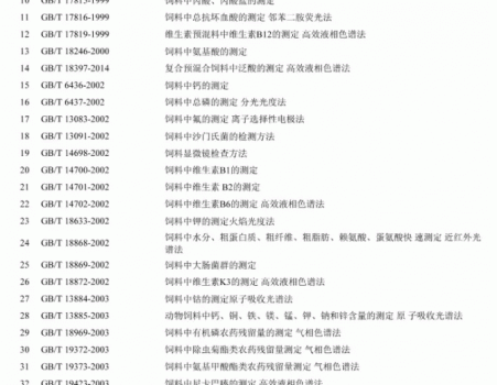 必須收藏！飼料的565項標準全部在這里了！_03.gif