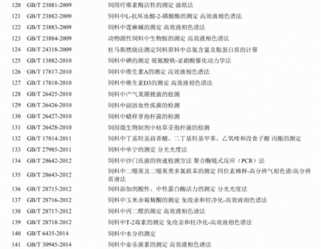 必須收藏！飼料的565項標準全部在這里了！_08.gif