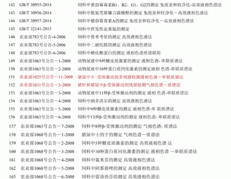 必須收藏！飼料的565項標準全部在這里了！_09.gif