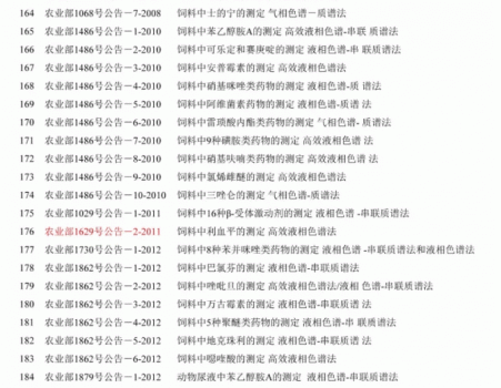 必須收藏！飼料的565項標準全部在這里了！_10.gif