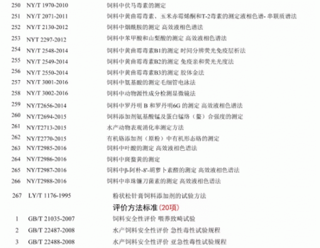 必須收藏！飼料的565項標準全部在這里了！_14.gif