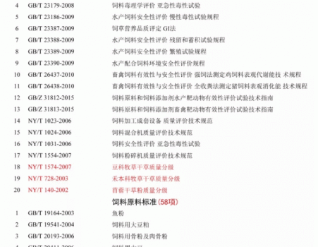 必須收藏！飼料的565項標準全部在這里了！_15.gif