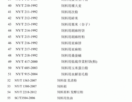 必須收藏！飼料的565項標準全部在這里了！_18.gif