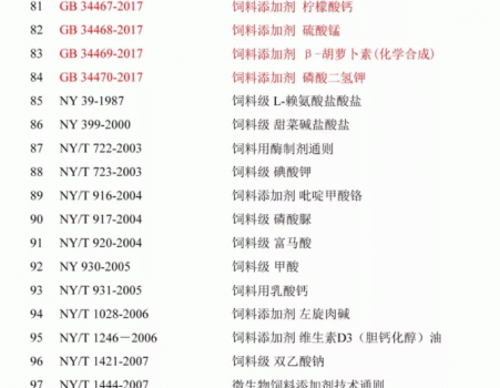 必須收藏！飼料的565項標準全部在這里了！_24.gif