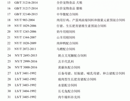 必須收藏！飼料的565項標準全部在這里了！_27.gif