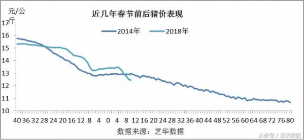 關于節后豬價大跌的幾個問題