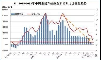 近期毛豬價格筑底，效益“尷尬”令補欄躊躇不前