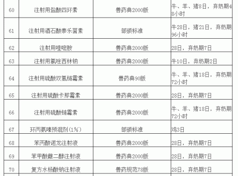 “獸藥停藥期規定”重新整理版（請收藏）_07.gif
