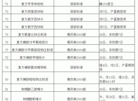 “獸藥停藥期規定”重新整理版（請收藏）_08.gif