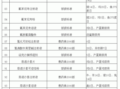 “獸藥停藥期規定”重新整理版（請收藏）_09.gif