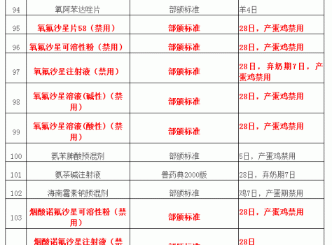 “獸藥停藥期規定”重新整理版（請收藏）_10.gif