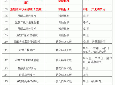 “獸藥停藥期規定”重新整理版（請收藏）_11.gif
