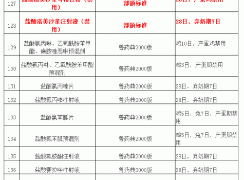 “獸藥停藥期規定”重新整理版（請收藏）_13.gif