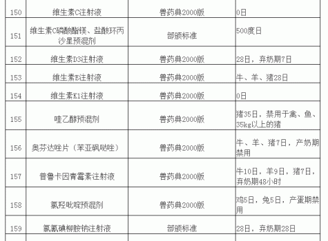 “獸藥停藥期規定”重新整理版（請收藏）_15.gif