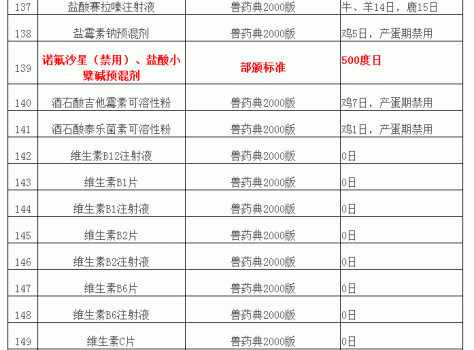 “獸藥停藥期規定”重新整理版（請收藏）_14.gif