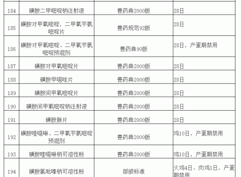 “獸藥停藥期規定”重新整理版（請收藏）_18.gif