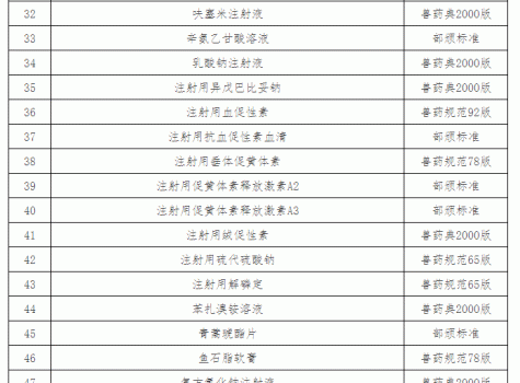 “獸藥停藥期規定”重新整理版（請收藏）_22.gif