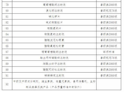 “獸藥停藥期規定”重新整理版（請收藏）_25.gif