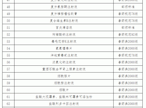 “獸藥停藥期規定”重新整理版（請收藏）_23.gif