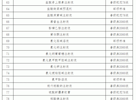 “獸藥停藥期規定”重新整理版（請收藏）_24.gif