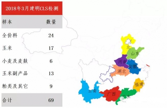 3月污染明顯加重 | 2018年3月霉菌毒素檢測分析報告