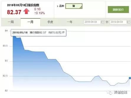 養(yǎng)豬上市企業(yè)逆市砸錢！一旦豬價(jià)回升，巨頭們將獲得更大市場份額