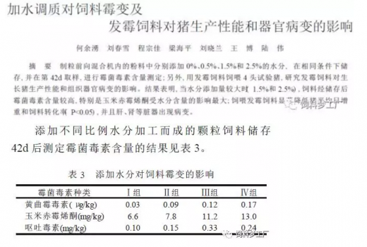 飼料采用保水措施提高產品水分之前，考慮順序：
