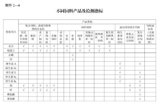 2019年飼料質量安全抽查第一次公開54項檢測指標，還有哪些變化呢？