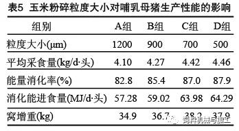 提高飼料品質從改善生產工藝做起