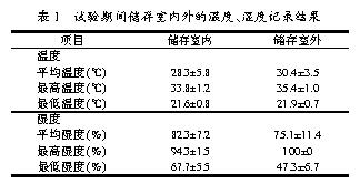 加水調質對飼料霉變及發霉飼料對豬生產性能和器官病變的影響