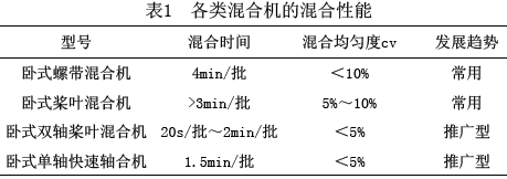 配合飼料加工工藝對產品質量的影響