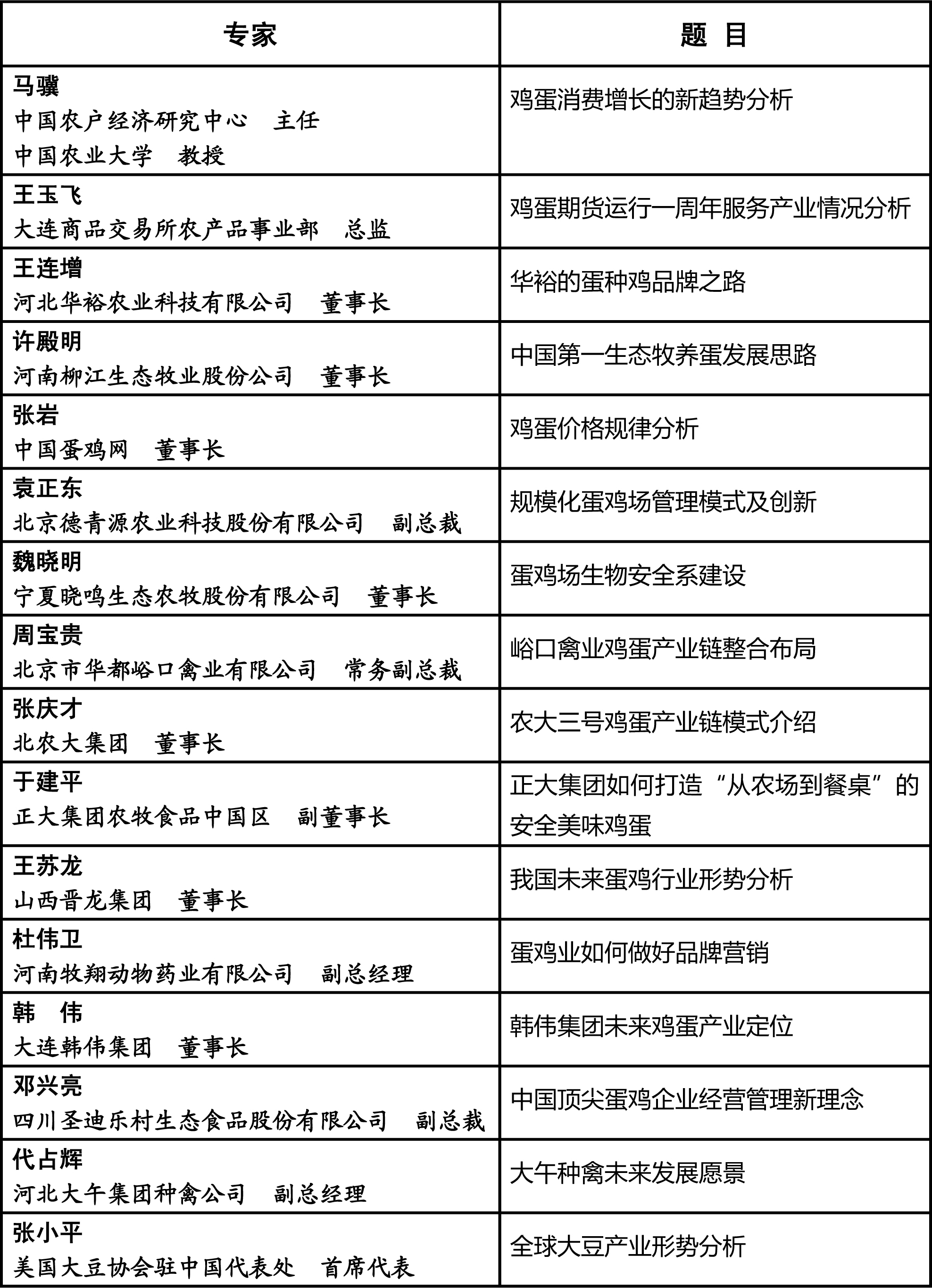 第二屆雞蛋產業鏈供需形勢會即將召開