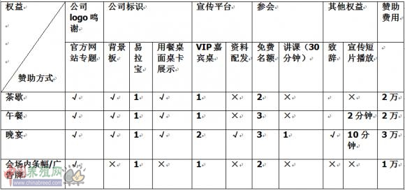 【5月17日 重慶】第二屆中國豬業公益論壇邀請函（第一輪）