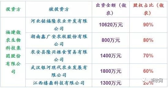 動(dòng)作頻頻！傲農(nóng)上市后股價(jià)暴漲239.87%！再添3家飼料公司